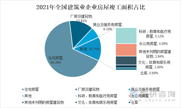 2021年中国建筑行业发展概况及未来发展趋势分析[图]开云真人(图10)