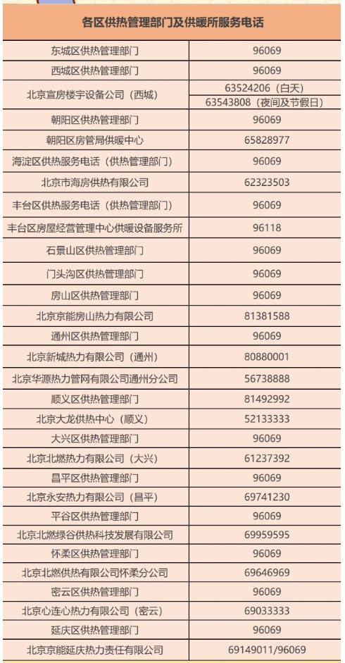 开云体育：北京各区供暖热线电话公布